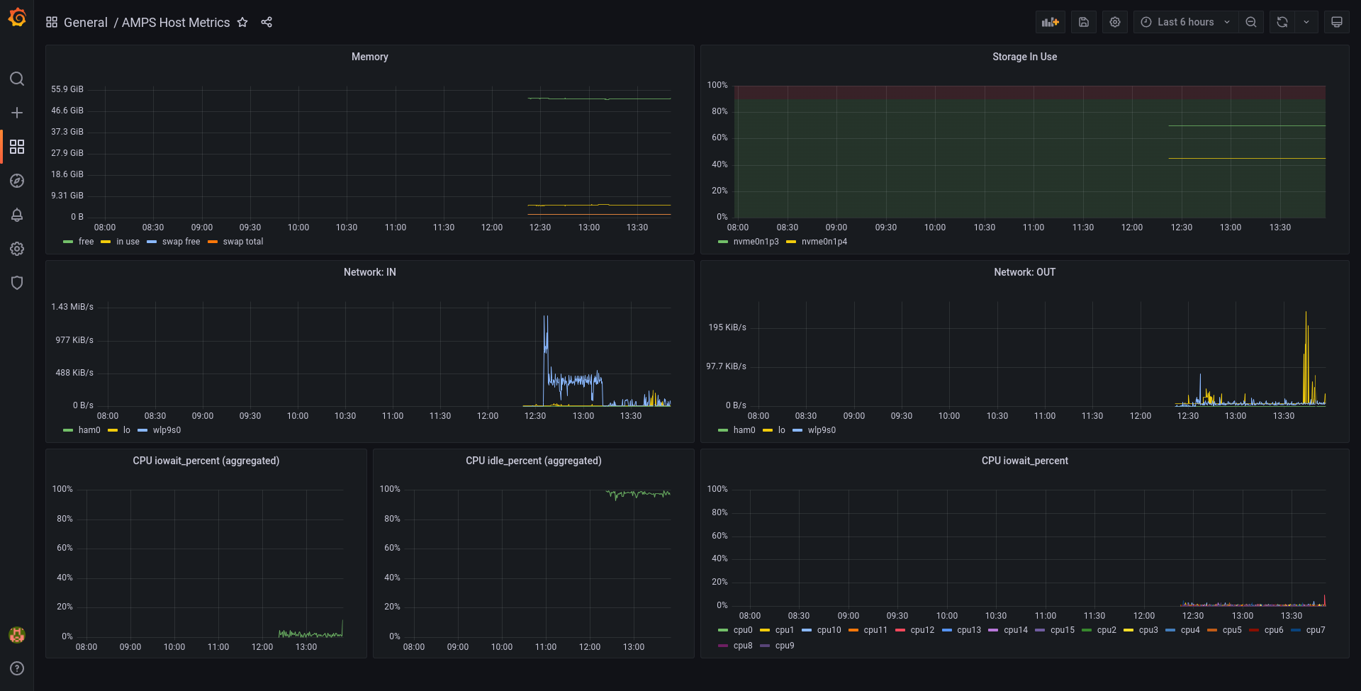AMPS Grafana Dashboard AMPS Grafana Dashboard